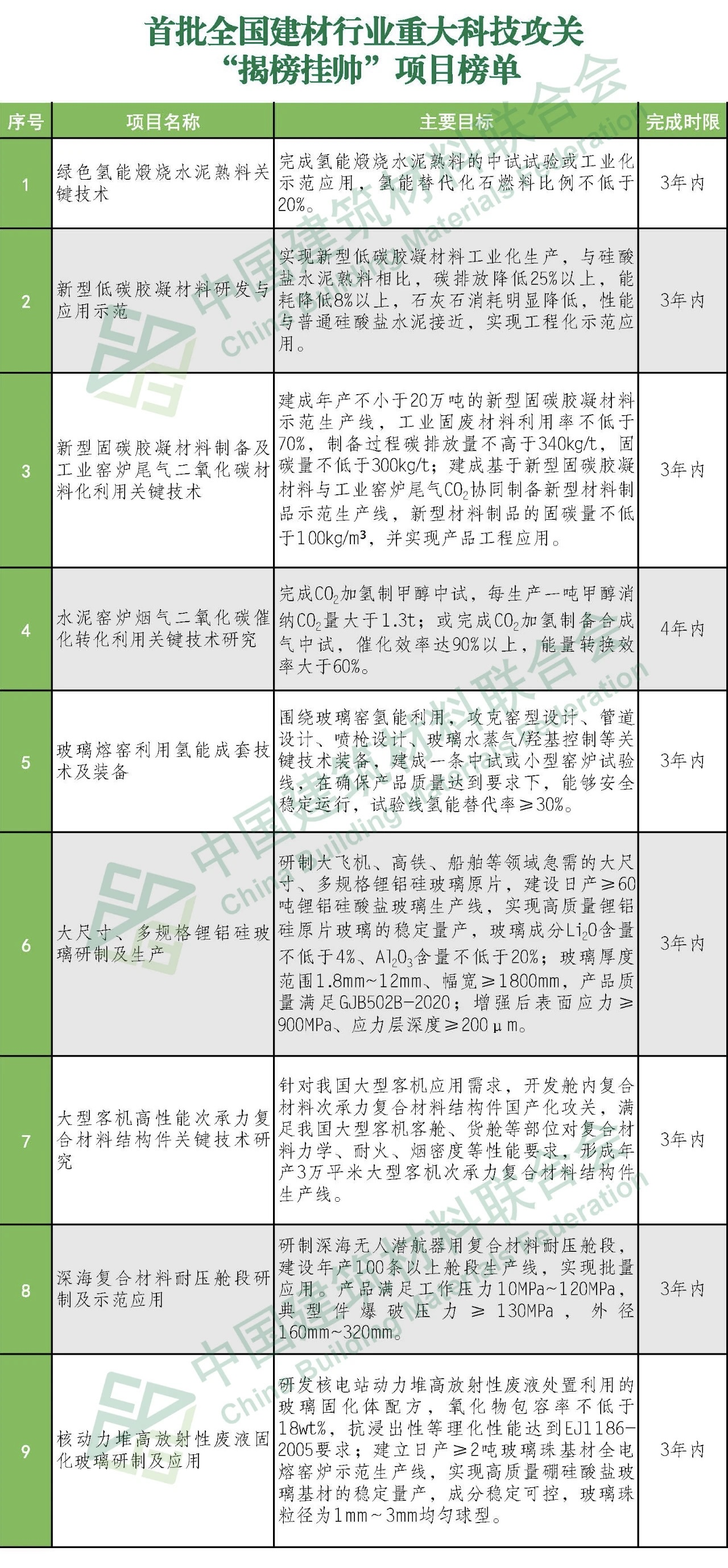 郝鵬、國資、央企、國資委、書記、主任、國企、企業(yè)改革
