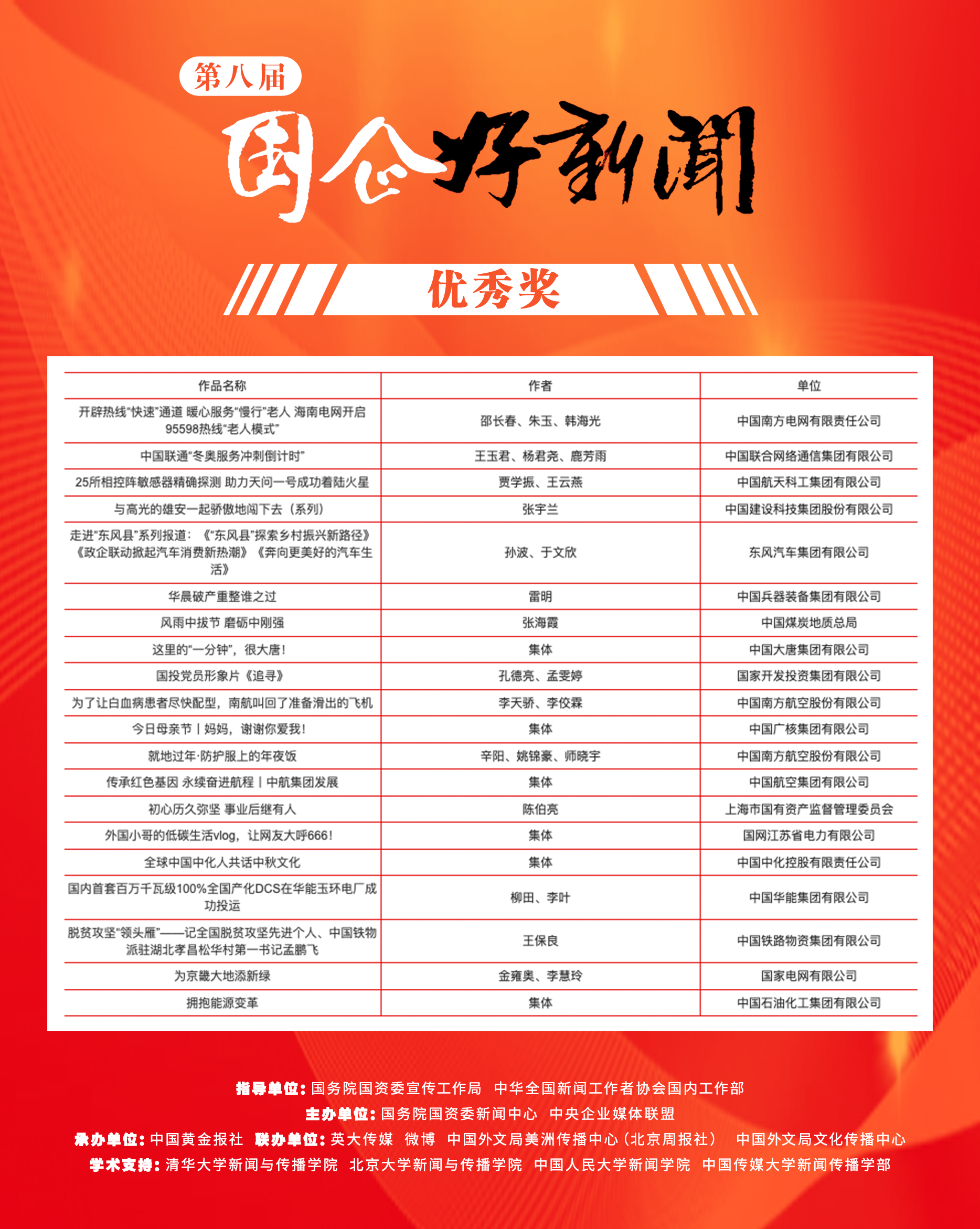 郝鵬、國資、央企、國資委、書記、主任、國企、企業(yè)改革